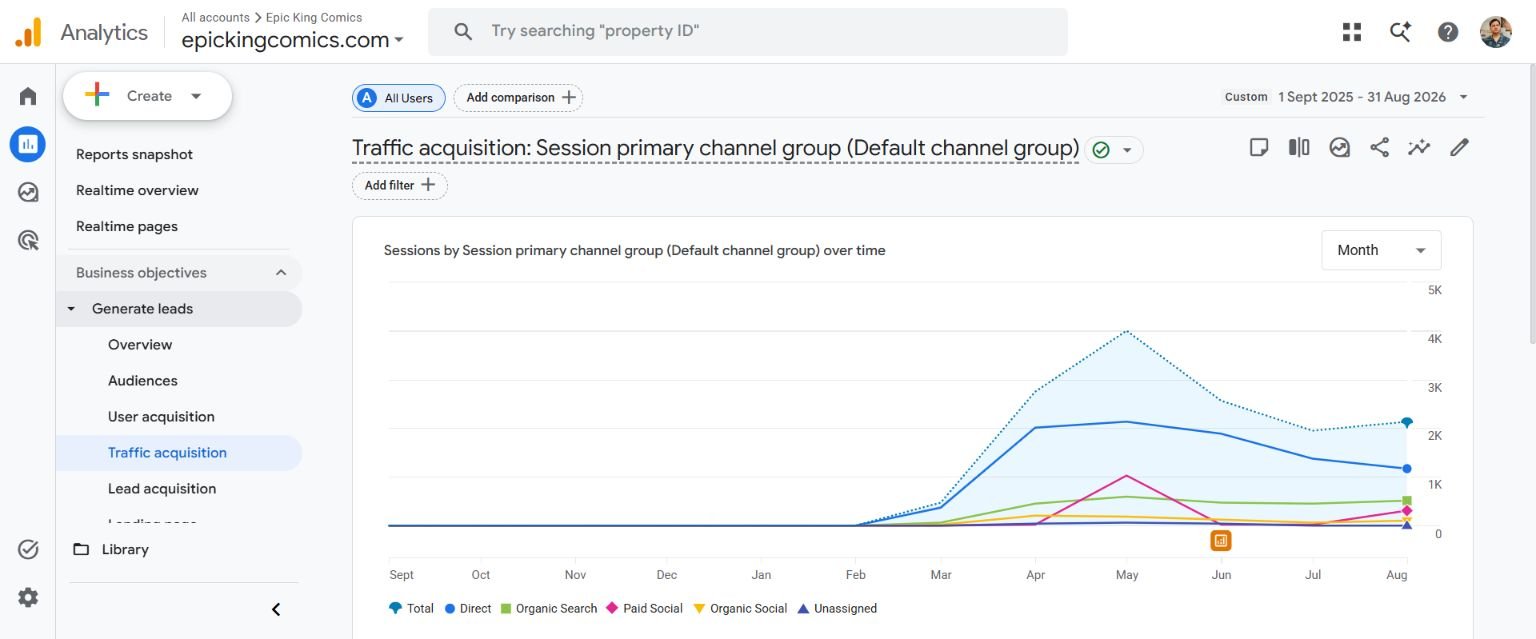 Original Epic King Comics GA4 monthly channel chart for September 2025–August 2026, showing the Organic Search trend alongside total traffic