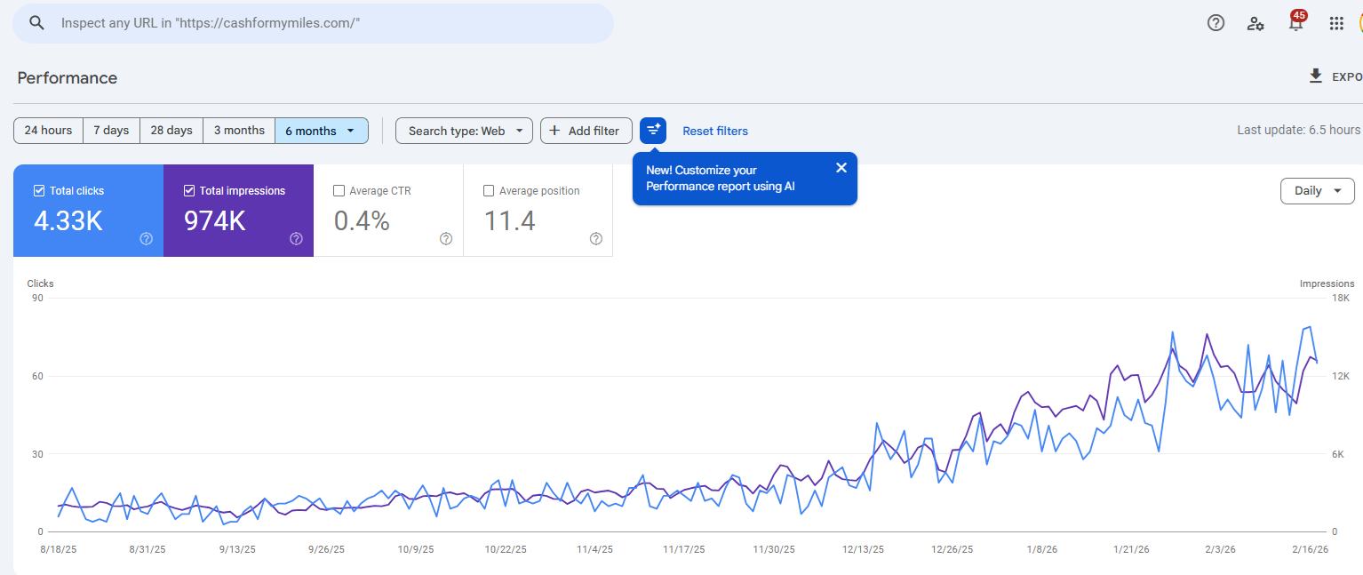 Archived Google Search Console report for cashformymiles.com over six months