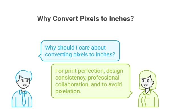 why convert pixels to inches